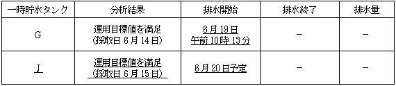 サブドレン他水処理施設の状況