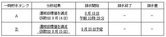 サブドレン他水処理施設の状況