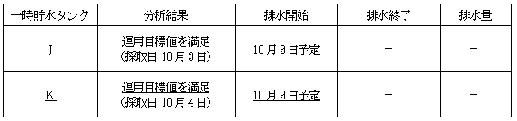 サブドレン他水処理施設の状況