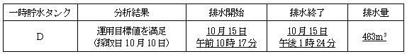 サブドレン他水処理施設の状況