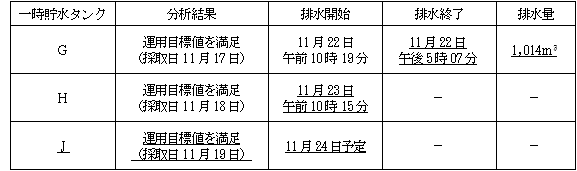 サブドレン他水処理施設の状況