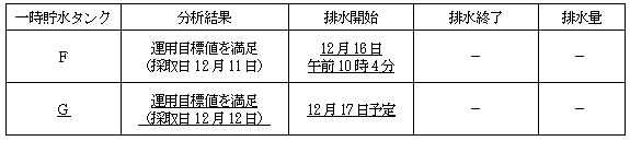 サブドレン他水処理施設の状況