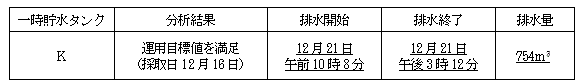 サブドレン他水処理施設の状況