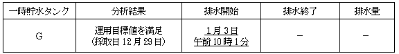 サブドレン他水処理施設の状況