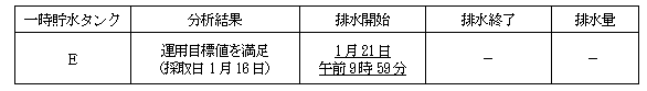 サブドレン他水処理施設の状況