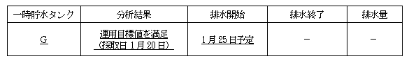 サブドレン他水処理施設の状況