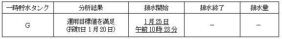 サブドレン他水処理施設の状況