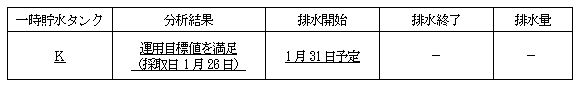 サブドレン他水処理施設の状況