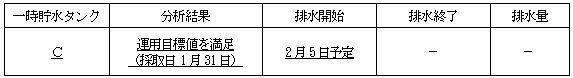 サブドレン他水処理施設の状況