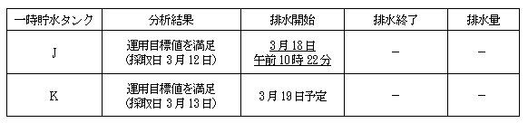 サブドレン他水処理施設の状況