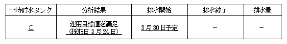 サブドレン他水処理施設の状況