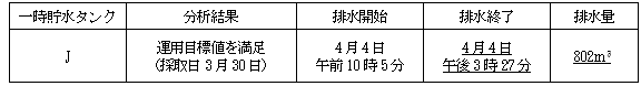 サブドレン他水処理施設の状況