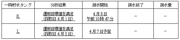 サブドレン他水処理施設の状況