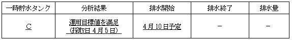 サブドレン他水処理施設の状況