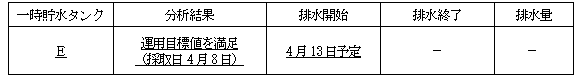 サブドレン他水処理施設の状況