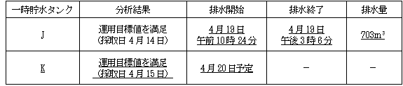 サブドレン他水処理施設の状況