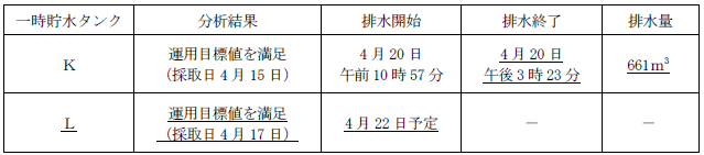 サブドレン他水処理施設の状況