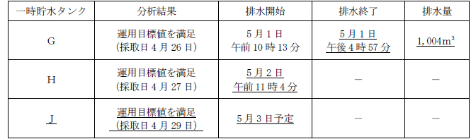 サブドレン他水処理施設の状況