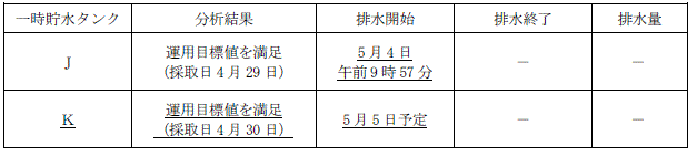 サブドレン他水処理施設の状況