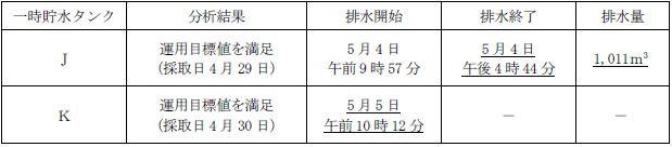 サブドレン他水処理施設の状況