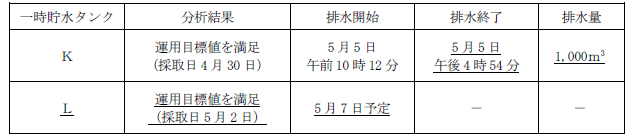 サブドレン他水処理施設の状況