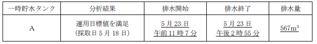 サブドレン他水処理施設の状況