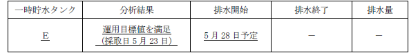 サブドレン他水処理施設の状況