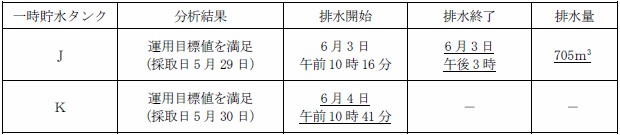 サブドレン他水処理施設の状況