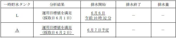 サブドレン他水処理施設の状況