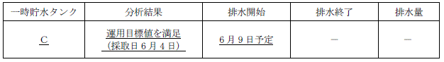 サブドレン他水処理施設の状況