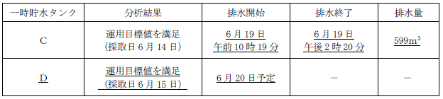 サブドレン他水処理施設の状況