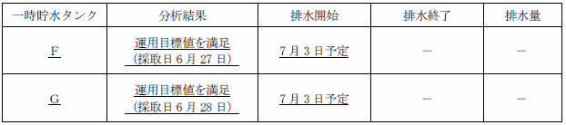 サブドレン他水処理施設の状況