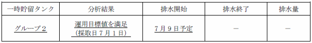 地下水バイパスの状況