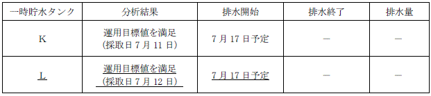 サブドレン他水処理施設の状況