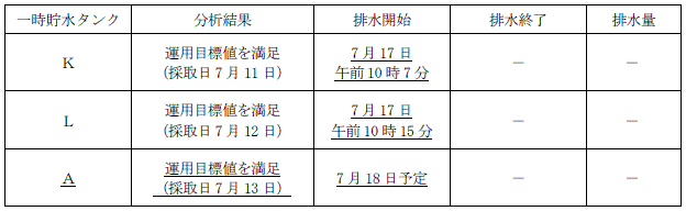 サブドレン他水処理施設の状況