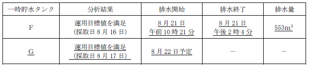 サブドレン他水処理施設の状況