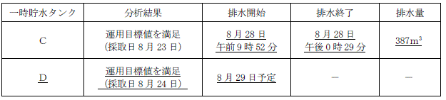 サブドレン他水処理施設の状況