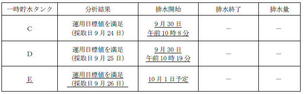 サブドレン他水処理施設の状況