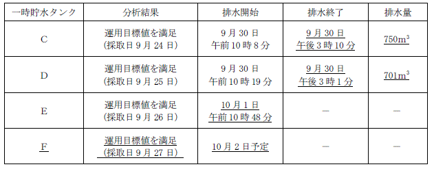 サブドレン他水処理施設の状況