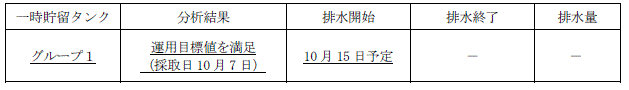 地下水バイパスの状況