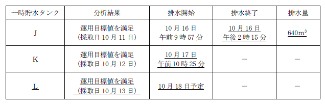 サブドレン他水処理施設の状況