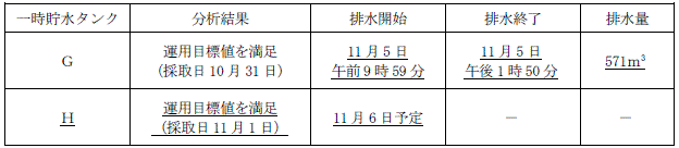 サブドレン他水処理施設の状況