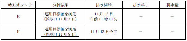 サブドレン他水処理施設の状況