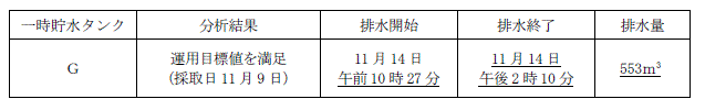 サブドレン他水処理施設の状況