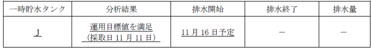 サブドレン他水処理施設の状況