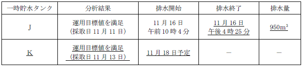 サブドレン他水処理施設の状況