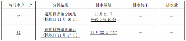 サブドレン他水処理施設の状況