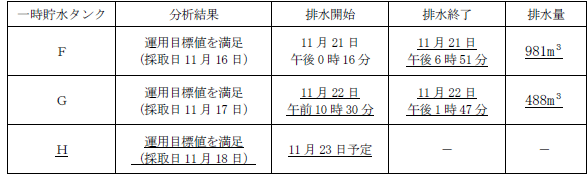 サブドレン他水処理施設の状況