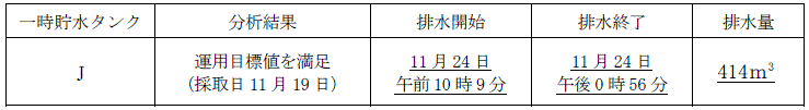 サブドレン他水処理施設の状況