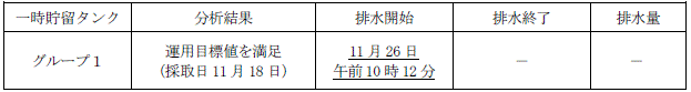 地下水バイパスの状況